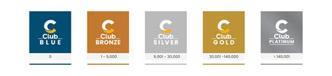 costa club nombre de points|costa new c club points.